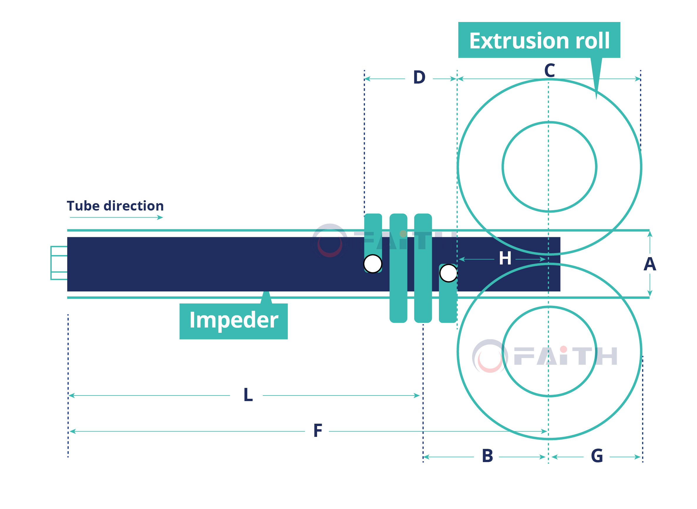 ferrite cores size